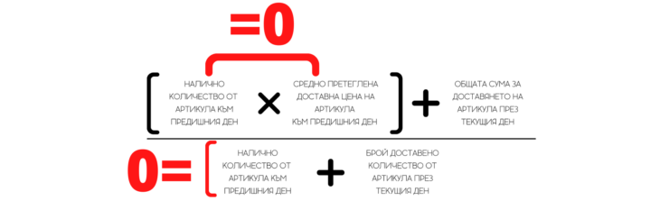средно претеглена доставна цена 4 - I-CASH.BG