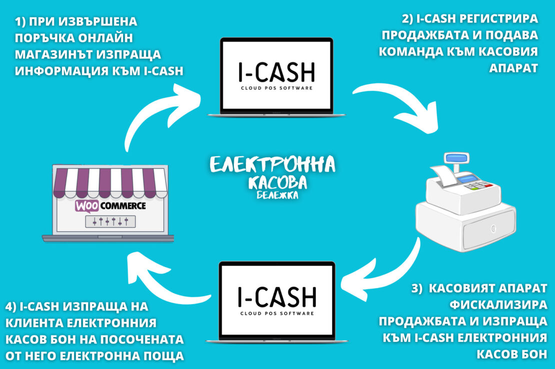 електронна касова бележка 12