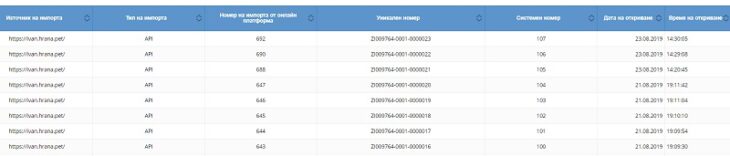 Списък с импортирани продажби
