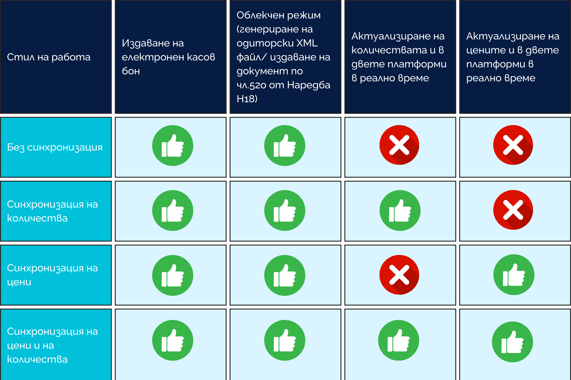 online-magazin-tablica